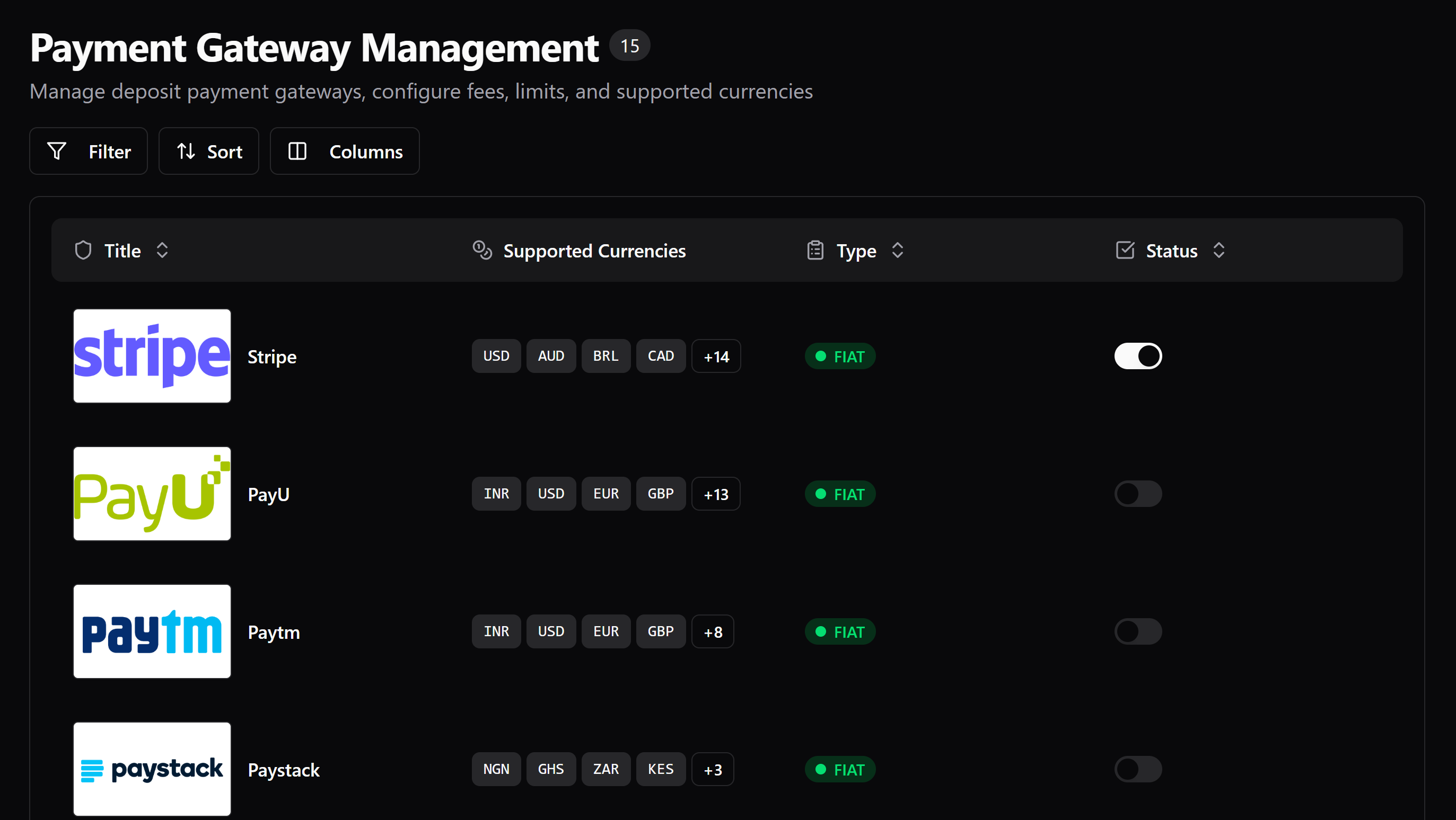 Payment Gateways